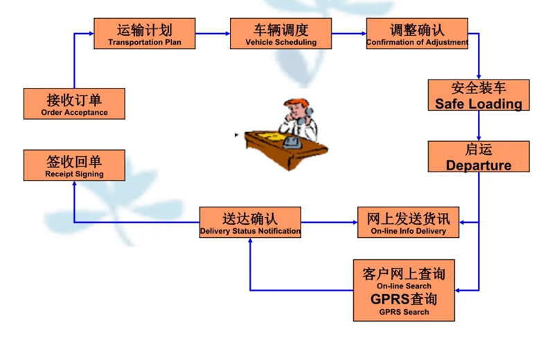 湖州危险品运输哪家好,湖州到南岔危险品物流公司专线